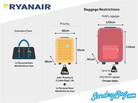 uk arrival test package|check luggage requirements uk.